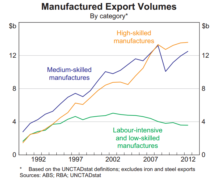 ABS-Manufactured-Export-Volumes