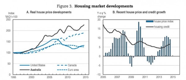 OECD_real house price