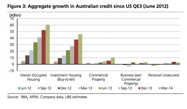 UBS_Credit to Property