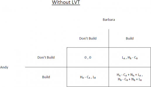 without lvt1