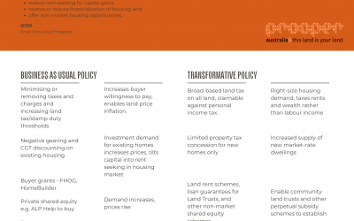 Transformative housing policy
