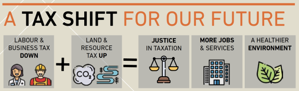 A Tax Shift For Our Future. Labour & Business Tax Down + Land & Resource Tax Up = Justice In Taxation, More Jobs & Services, A Healthier Environment